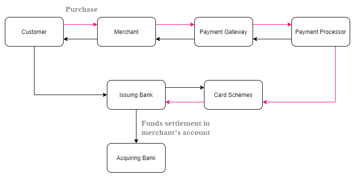 Payment-Gateway-Architecture.png